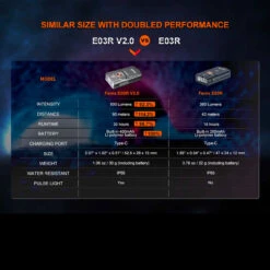 Fenix E03R V2.0 -Adventure Knives FENIX E03R 2.0.11 58116.1683818425.1280.1280 85812.1684228544