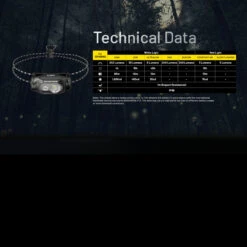 Nitecore HA11 Headlamp -Adventure Knives NITECORE HA11.16 07488.1679067420