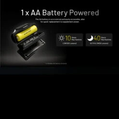Nitecore HA11 Headlamp -Adventure Knives NITECORE HA11.8 78080.1679067421