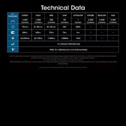 Nitecore MH12 Pro Flashlight -Adventure Knives NITECORE MH12Pro.13 57659.1695394803.1280.1280 17168.1695654020