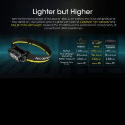 Nitecore NU43 Headlamp -Adventure Knives NITECORE NU43.5 12811.1679479079