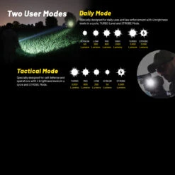 Nitecore P23i Flashlight -Adventure Knives NITECORE P23i.13 12671.1679487755