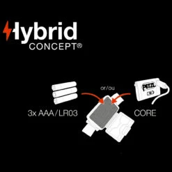 Petzl Actik Core Headlamp -Adventure Knives PET E060AA00.2 59356.1690905514