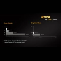 Fenix RC20 -Adventure Knives fenix rc20det9 94368.1587396543