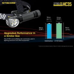 Nitecore HC35 -Adventure Knives nitecore hc35det7 34156.1587423374