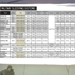 Carinthia Tropen -Adventure Knives sleeping bag sizes 3 54007.1654528308